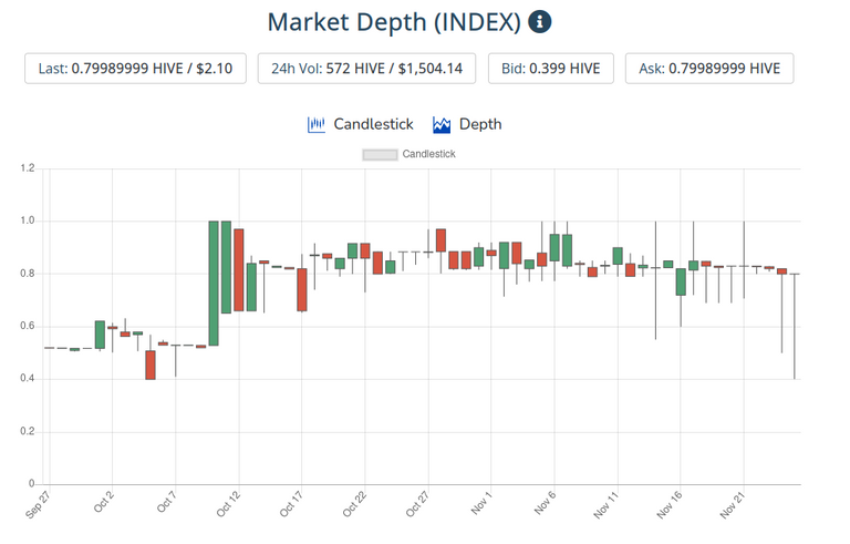 26nov2021index.png