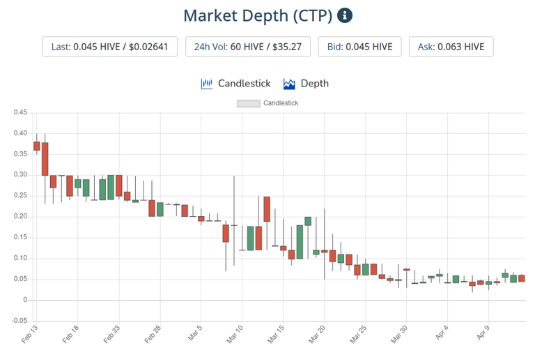 14apr2021ctptoken.png