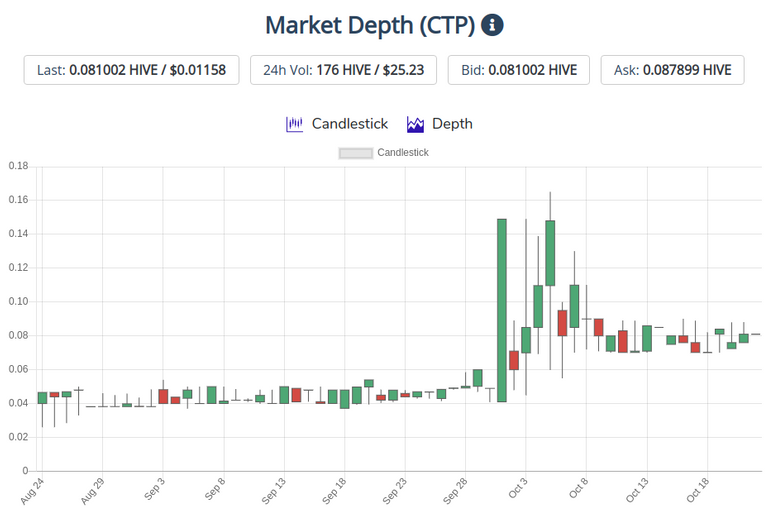 23oct2020ctptoken.png