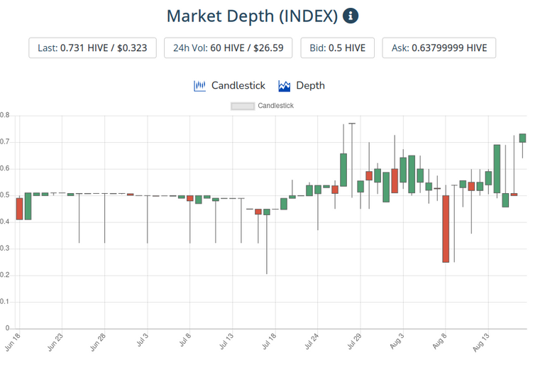 18aug2021index.png