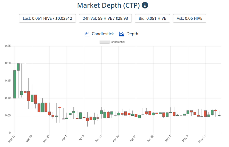 16may2021ctptoken.png