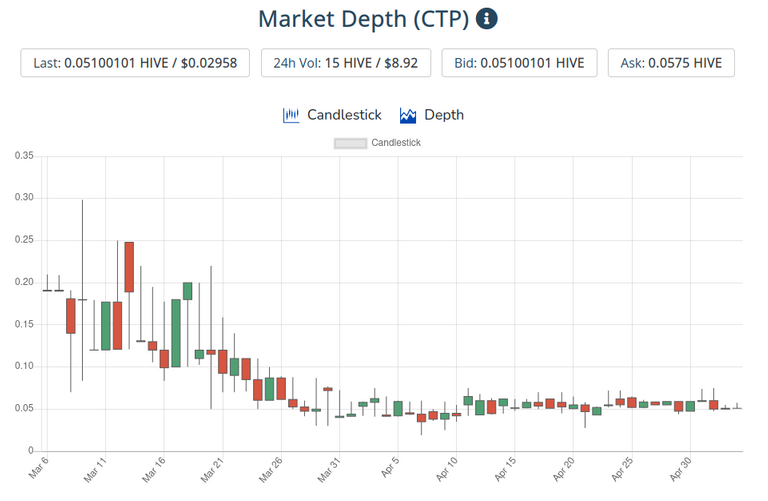 5may2021ctptoken.png