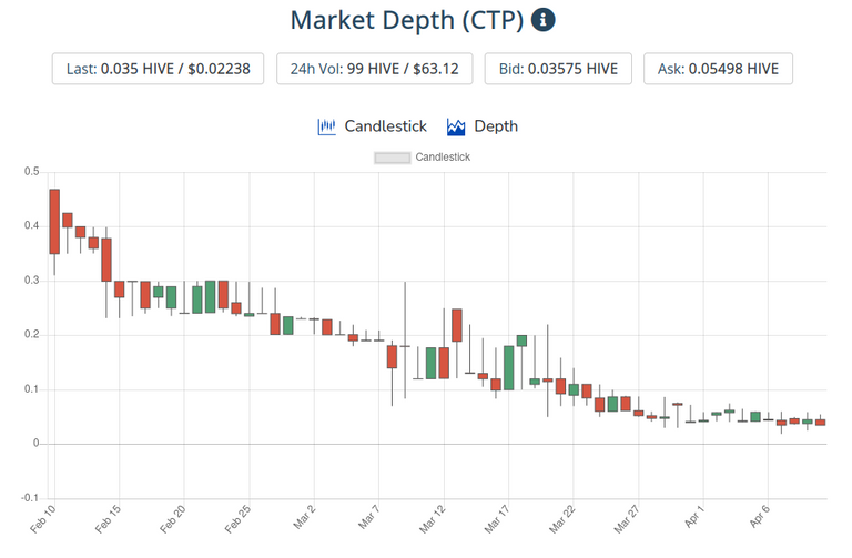 11apr2021ctptoken.png