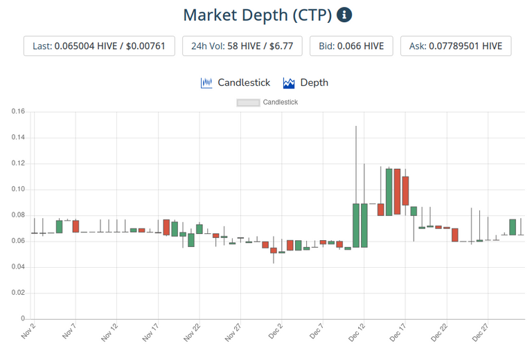 1jan2021ctptoken.png