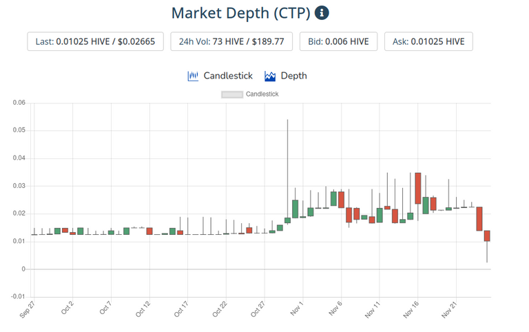 26nov2021ctptoken.png