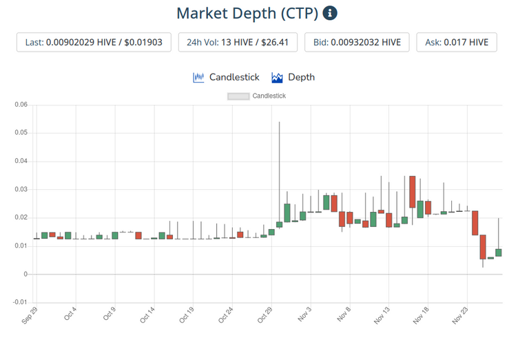 28nov2021ctptoken.png