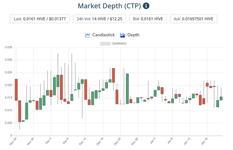 23jan2022ctptoken.png