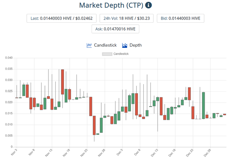 2jan2022ctptoken.png