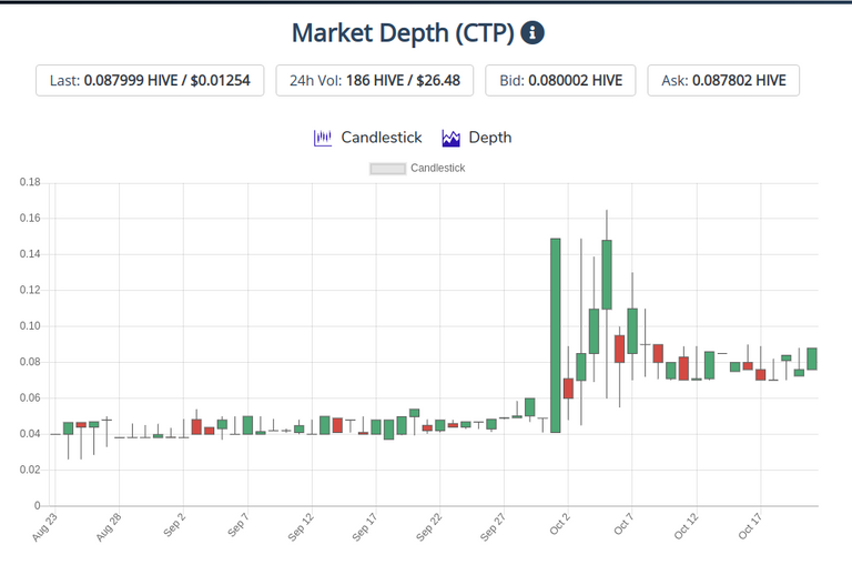 22oct2020ctptoken.png