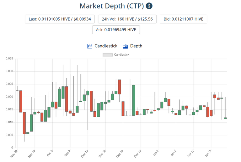 22jan2022ctptoken.png