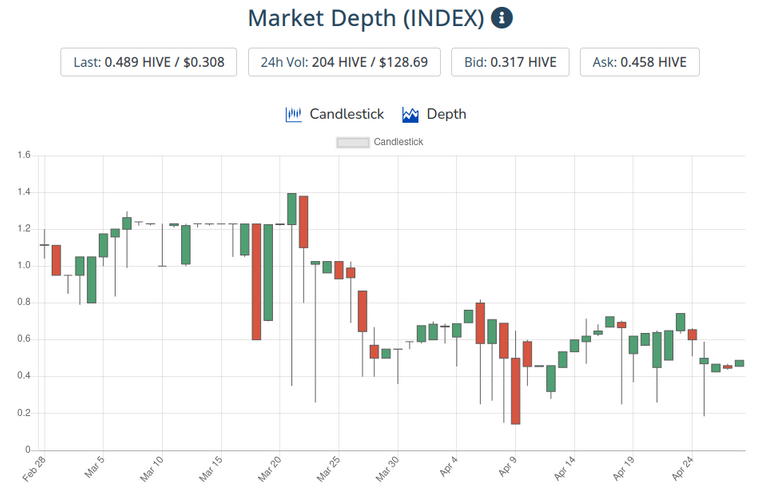 29apr2021index.png