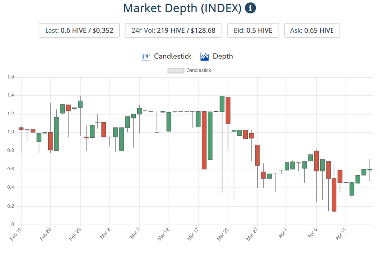 16apr2021index.png