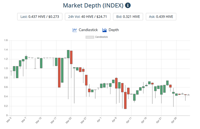 1may2021index.png