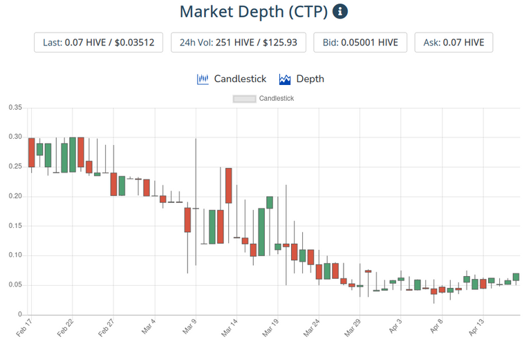 18apr2021ctptoken.png