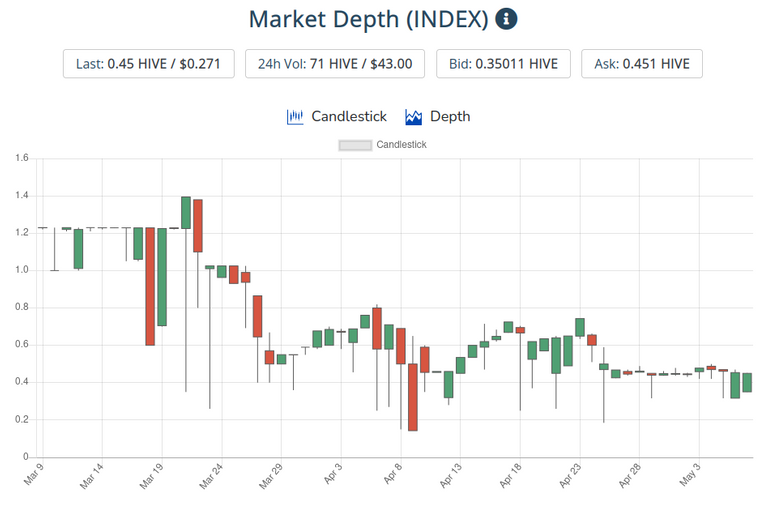 8may2021index.png