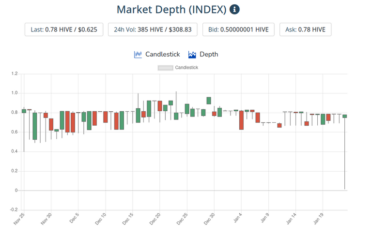 24jan2022index.png