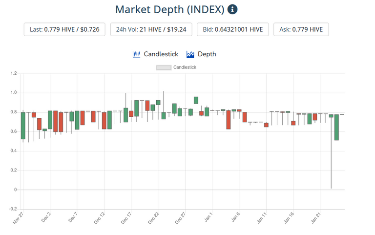 26jan2022index.png