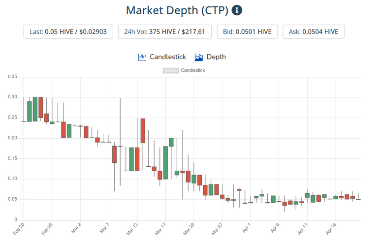 21apr2021ctptoken.png