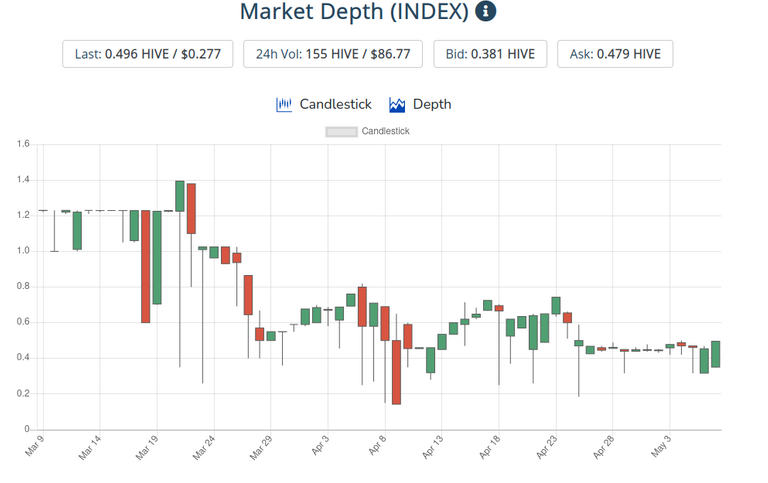 9may2021index.png