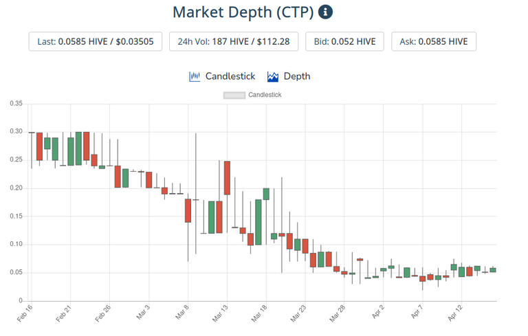 17apr2021ctptoken.png