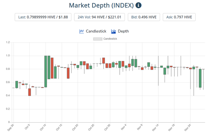 29nov2021index.png