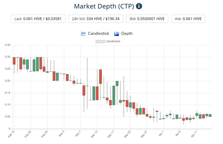 16apr2021ctptoken.png