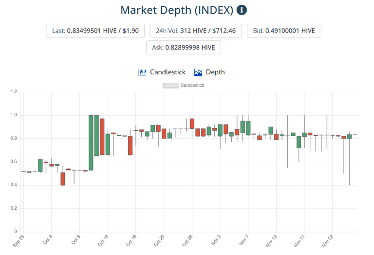 27nov2021index.png