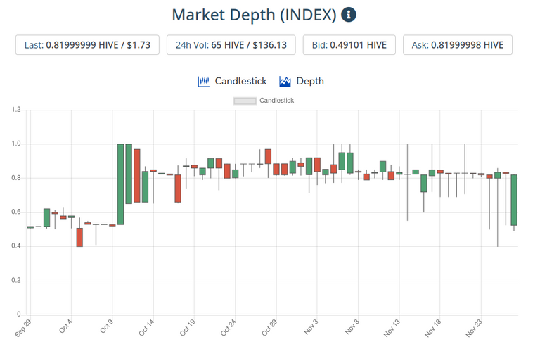 28nov2021index.png