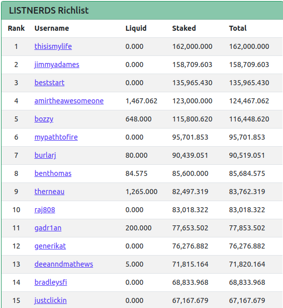 5aug2022richlist.png