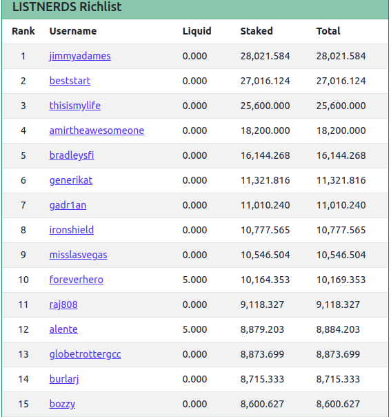 3jun2022richlist.png