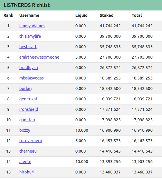 20jun2022richlist.png