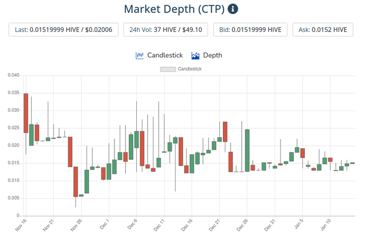 15jan2022ctptoken.png