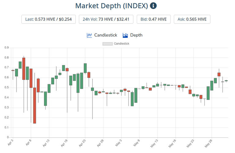 3jun20221index.png