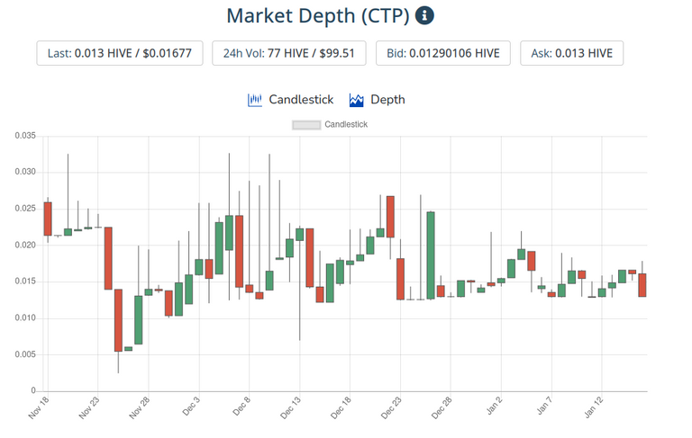 17jan2022ctptoken.png