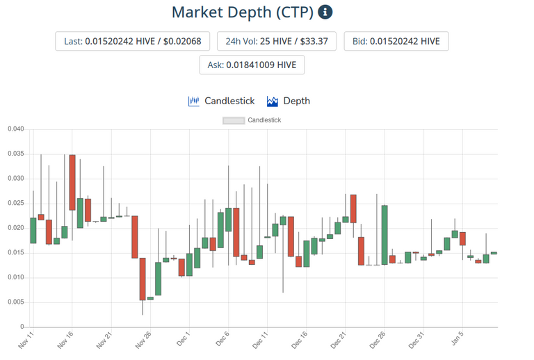 10jan2022ctptoken.png