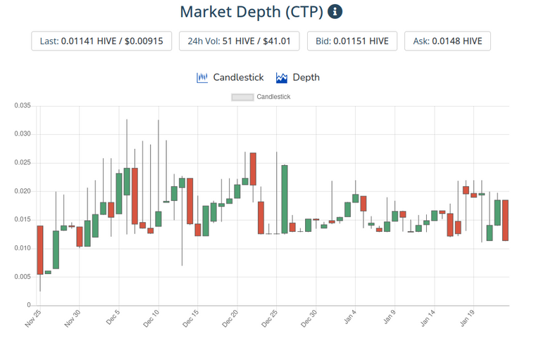 24jan2022ctptoken.png