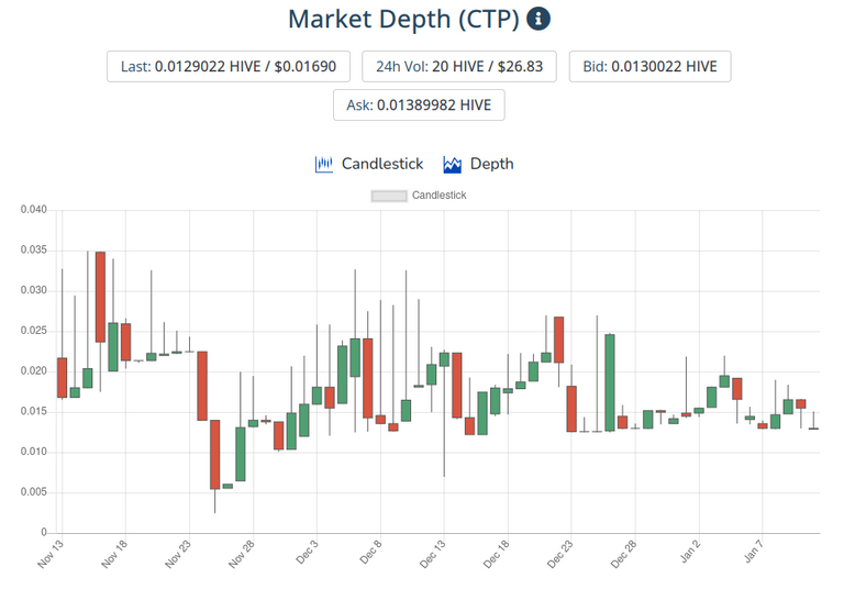 12jan2022ctptoken.png