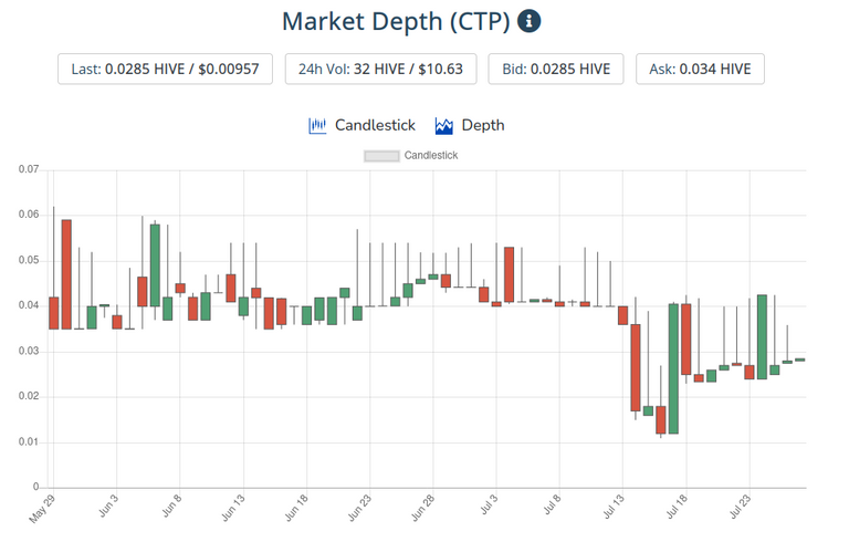 28jul2021ctptoken.png