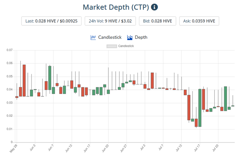 27jul2021ctptoken.png