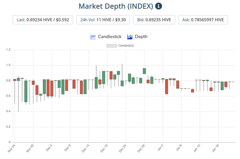 23jan2022index.png