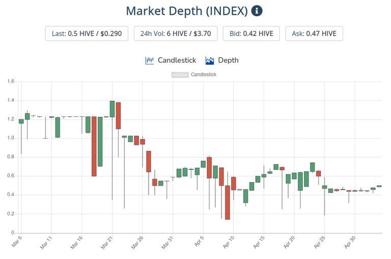 5may2021index.png