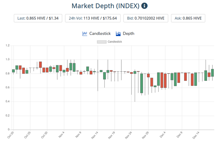 19dec2021index.png