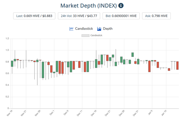 15jan2022index.png