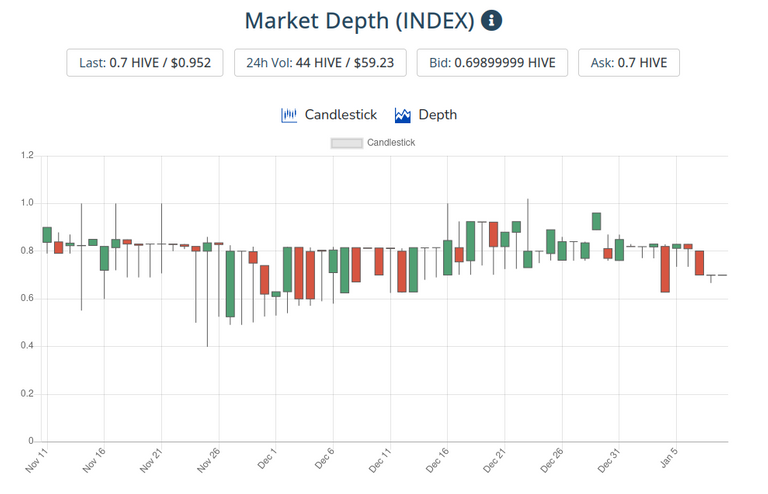 10jan2022index.png