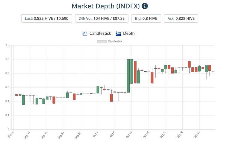 5nov2021index.png