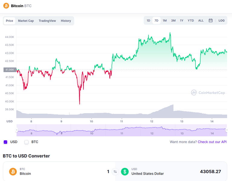 15jan2022bitcoin.png