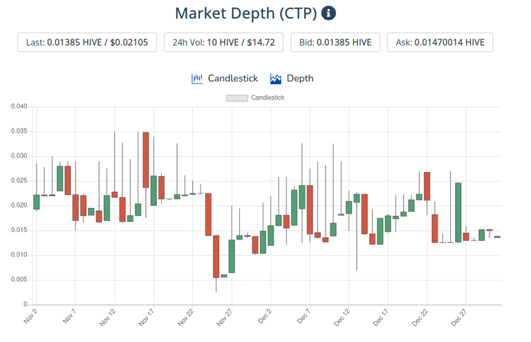 1jan2022ctptoken.png