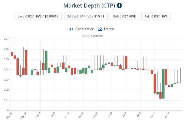 24jul2021ctptoken.png