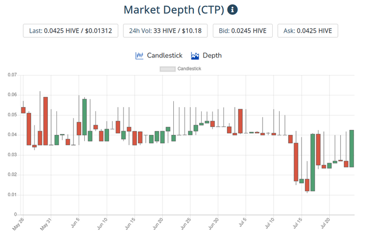 25jul2021ctptoken.png