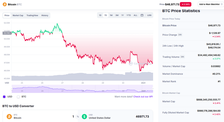 1jan2022bitcoin.png